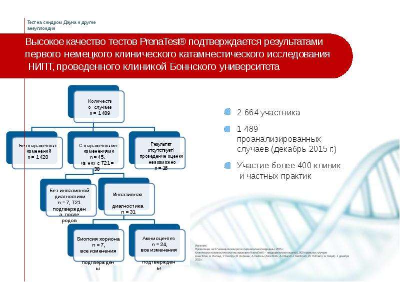 Нипт по омс. НИПТ тест. Результаты НИПТ. Неинвазивные тесты. Неинвазивный ДНК тест.