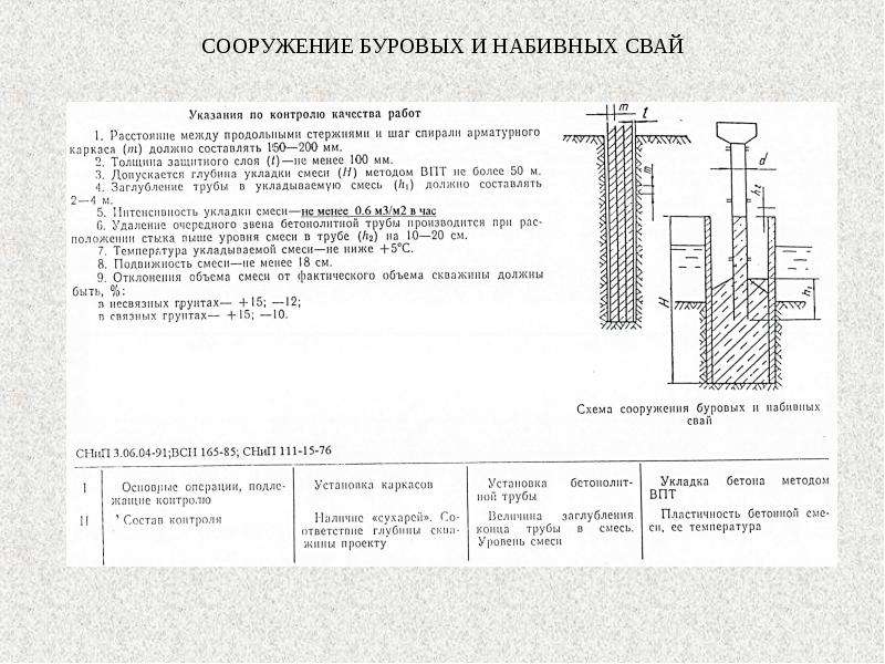 Заполнение раствором пустот между стенкой скважины и телом сваи