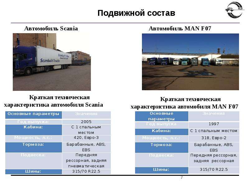 Транспортная политика компании образец