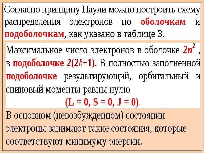 Принцип паули. Принцип Паули и периодического системы элементов д и Менделеева. Принцип Паули таблица. Периодическая таблица Менделеева принцип Паули. Принцип Паули распределение электронов.