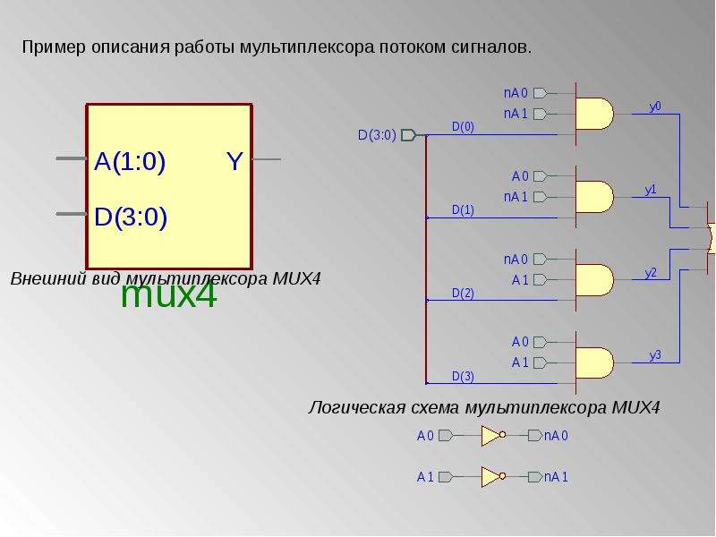 Моделирование сигналов в VHDL, слайд №18