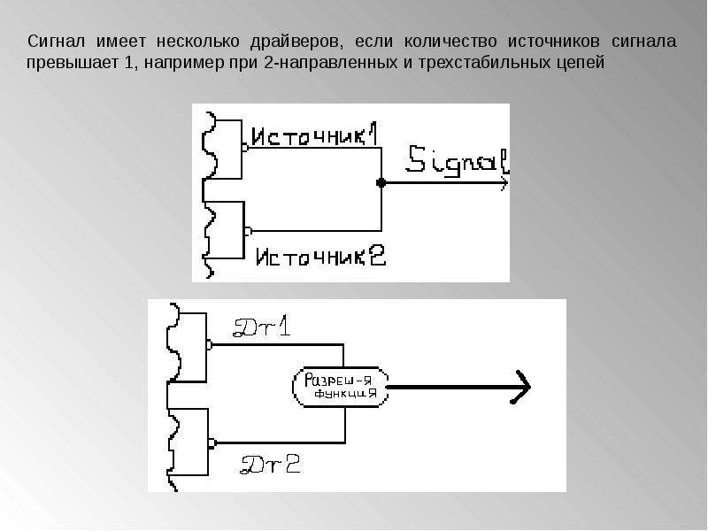 Моделирование сигналов в VHDL, слайд №22
