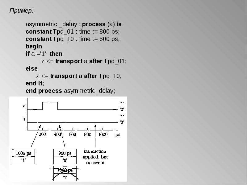 Моделирование сигналов в VHDL, слайд №33