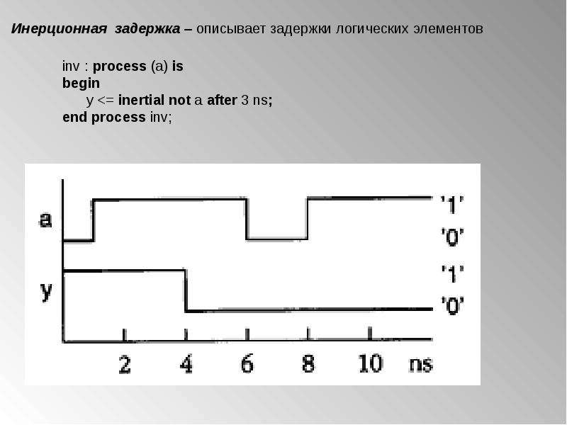 Моделирование сигналов в VHDL, слайд №34