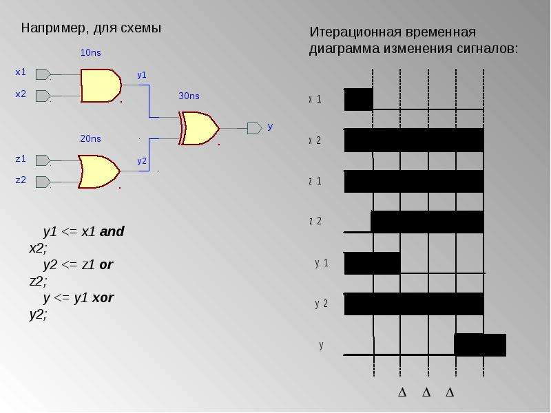 Моделирование сигналов в VHDL, слайд №40