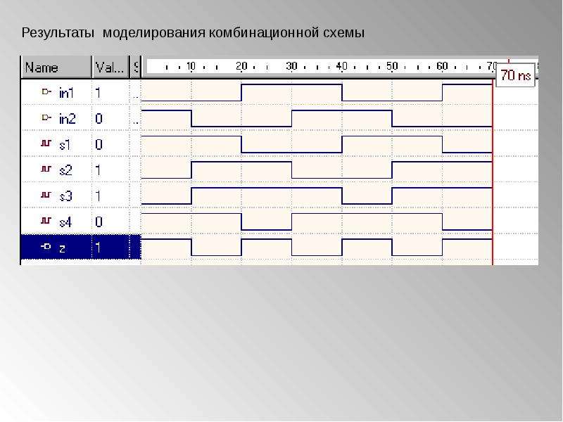 Моделирование сигналов в VHDL, слайд №43