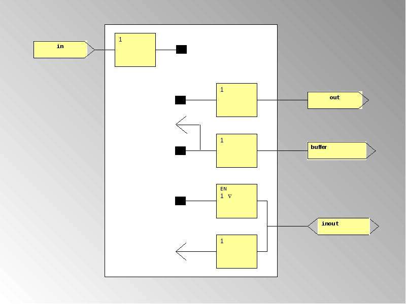 Моделирование сигналов в VHDL, слайд №7