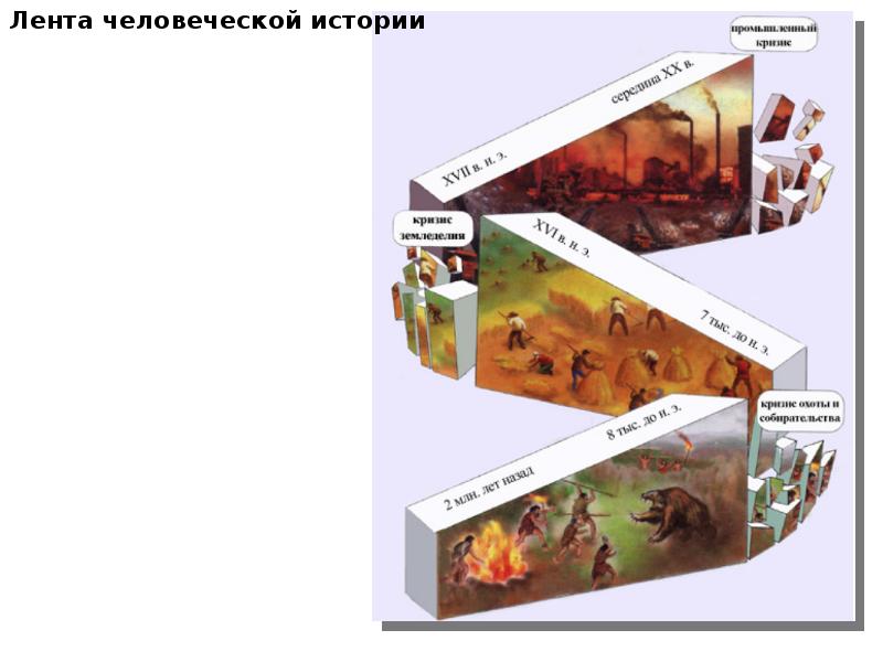 Презентации по истории россии 1 курс