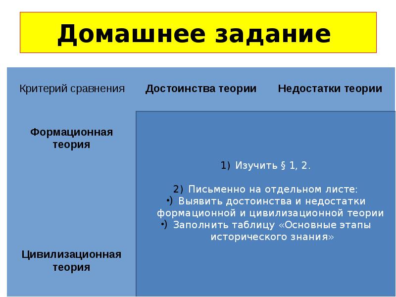 Презентация по истории 11 класс