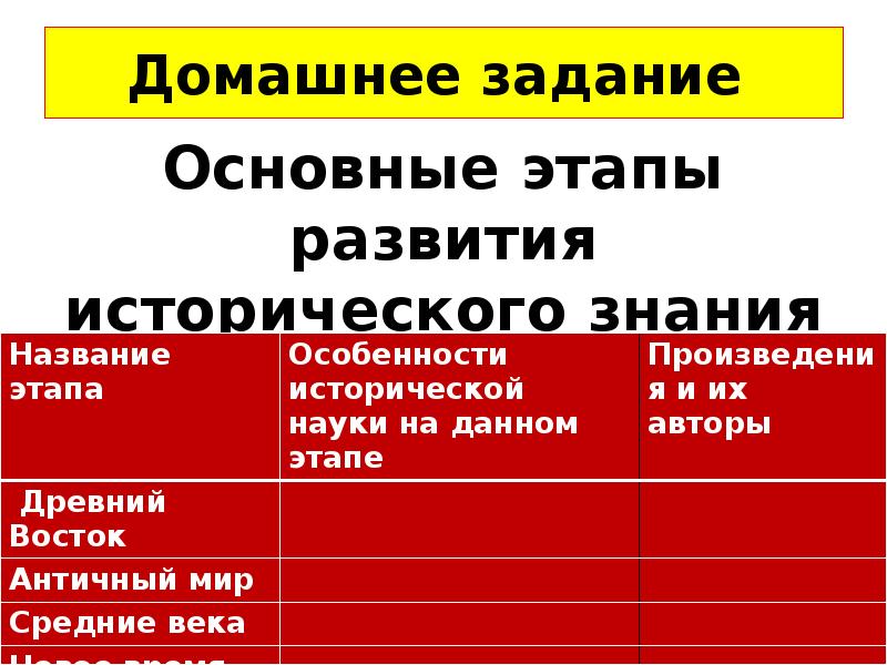 Условия на знание исторических. Таблица основные этапы развития исторического знания. Основные этапы развития исторического знания. Этапы исторического познания. Этапы развития исторического знания 10 класс таблица.