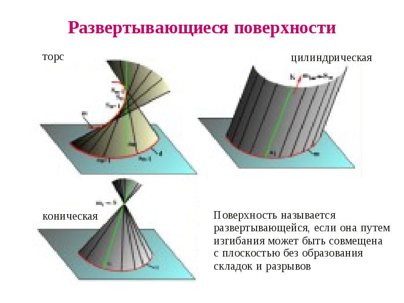 Плоские и кривые поверхности 3 класс презентация