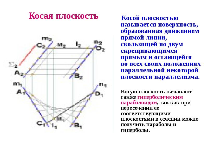 Плоские и кривые поверхности 3 класс презентация