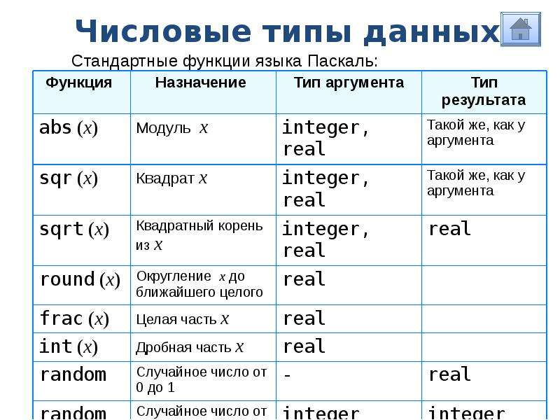 Паскаль язык программирования презентация 9 класс