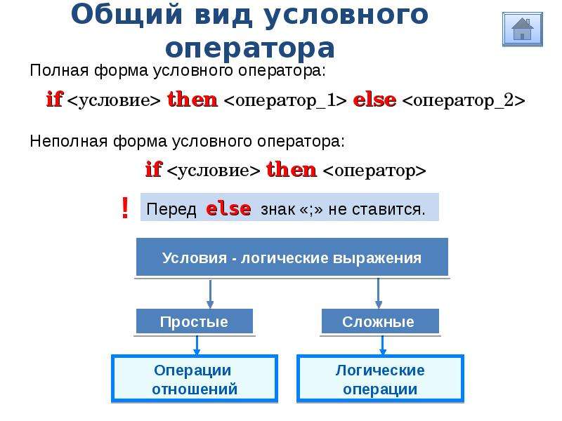 Проект общие сведения о языке программирования паскаль