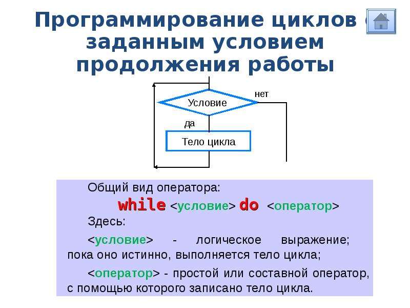 Программирование циклов с заданным условием окончания работы 8 класс босова презентация