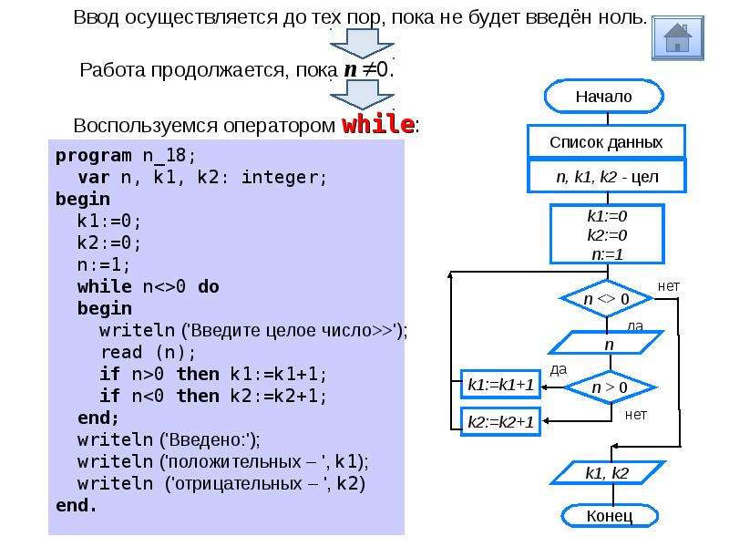 Презентация по информатике 9 класс программирование