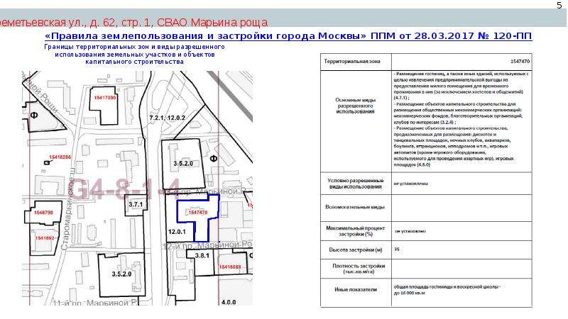 Пзз разрешенное использование