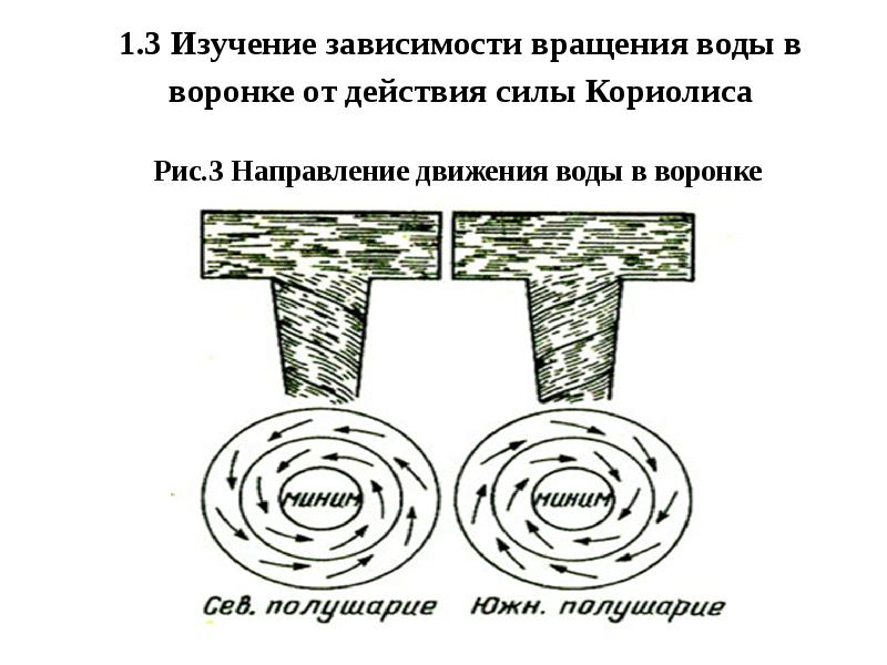 Изучение сил. Сила Кориолиса воронка. Вращение воды в воронке. Вращение воды в воронке в разных полушариях. Вращение воронки в Северном полушарии.