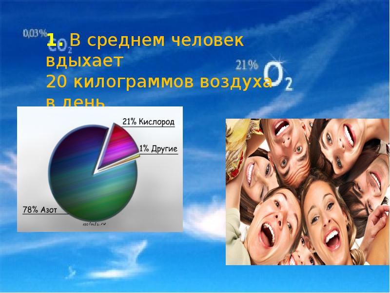 Человек вдохнувший воздуха не тонет. Интересные факты о воздухе. Презентация интересные факты про воздух. Человек вдыхает в день кг воздуха. 20 Кг воздуха.