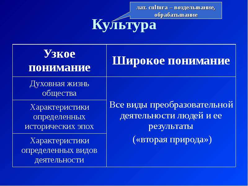 Сферы духовной культуры Обществознание. Плюсы и минусы духовной сферы. Охарактеризуйте духовную культуру.