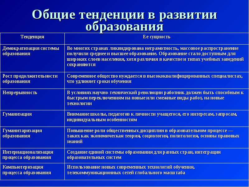 К особенностям образования в современном мире относится во первых приоритетность образования план