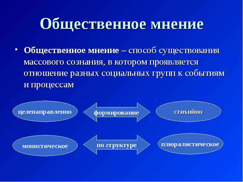 Общественное мнение общество. Общественное мнение о чем либо. Роль общественного мнения. Устоявшееся Общественное мнение. Общественное мнение в государственном управлении.