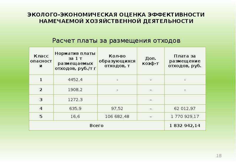 Оценка нагрузки. Эколого-экономическая оценка проектов это. Эколого экономическая оценка водных ресурсов. Оценка намечения хозяйственной деятельности на окружающую среду. Эколого-экономическая оценка фото.