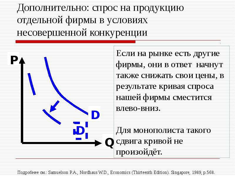 Спрос влево. Спрос на продукцию в условиях несовершенной конкуренции. Кривая спроса отдельной фирмы. Кривая спроса в условиях несовершенной конкуренции. Спрос на ресурс в условиях несовершенной конкуренции.