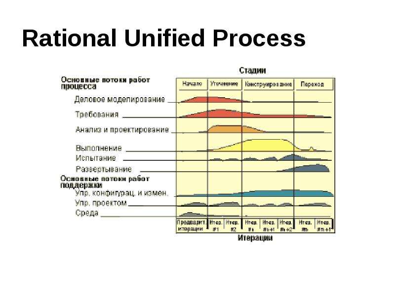 R y p. Rup. Rational Unified process. Rational Unified process в картинках. Rational Unified process – путь к успеху. Руководство по внедрению Rup.