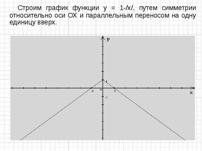 На рисунке 48 изображены графики функций каждый из которых получен параллельным переносом графика