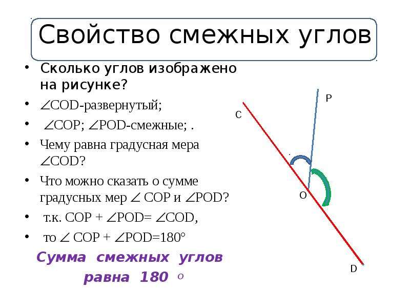 Сумма двух смежных углов равна. Свойство смежных углов чертеж. Св ва смежных углов. Сформулируйте свойство смежных углов. Чертеж.. Смежные углы и их свойства.