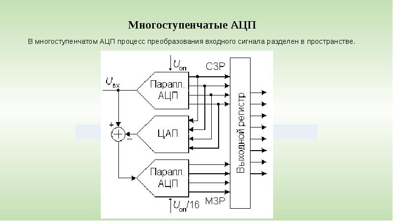 Совокупность логических элементов и в схеме следящего ацп выполняет роль