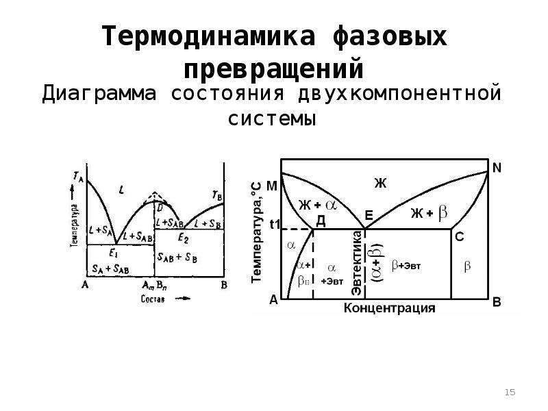 Рабочая диаграмма термодинамика