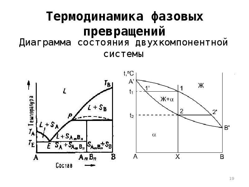 Диаграмма t s в термодинамике