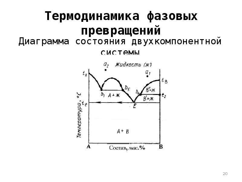 Диаграммы состояния жидкость жидкость. Диаграммы состояний термодинамика. Классификация фазовых превращений.. Термодинамические основы фазовых превращений. Температура фазовых превращений.