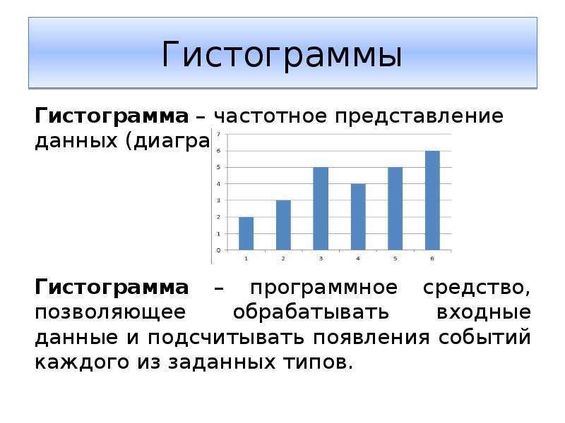 Группировка данных и гистограммы конспект 7 класс. Гистограмма.