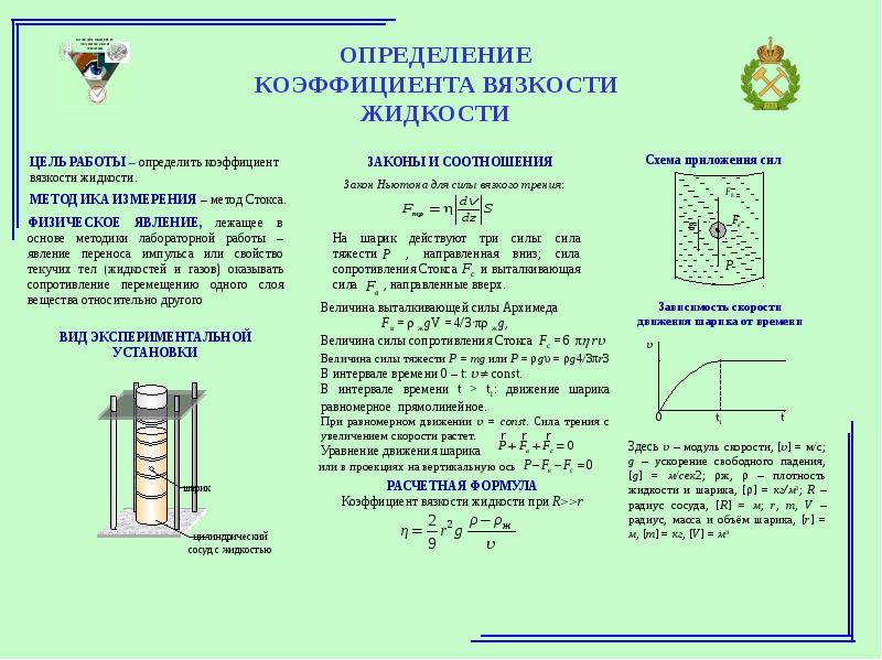 Сопротивление стока