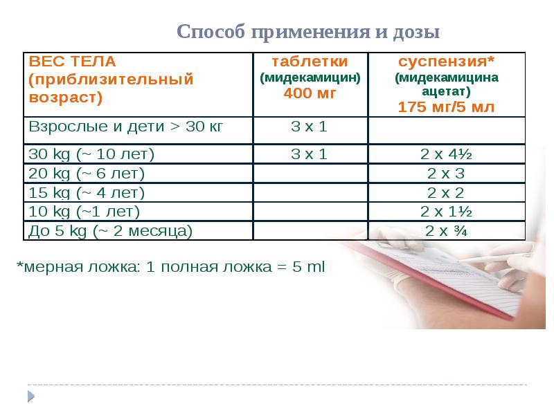 Мазок на коклюш у детей как делается