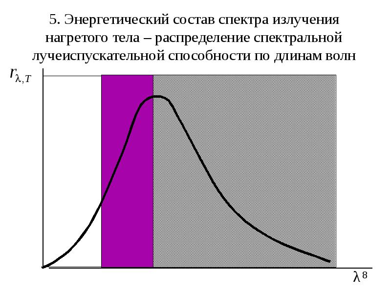 Квантовая теория теплового излучения