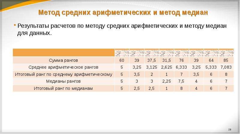 Метод экспертных оценок презентация