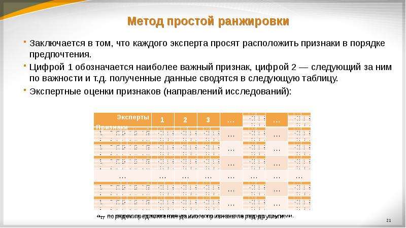 Метод экспертных оценок презентация