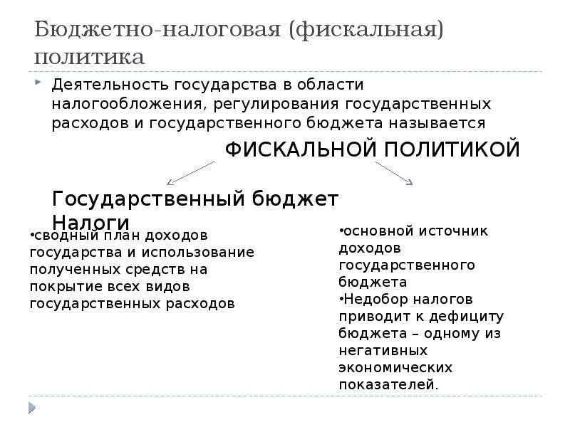 Налоговая политика государства. Схема бюджетно налоговая политика. Бюджетная и фискальная политика. Бюджетно-налоговая политика государства. Бюджетно-налоговая (фискальная) политика государства.