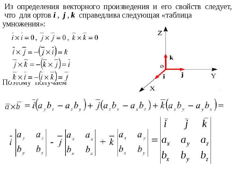 Вектор j координаты