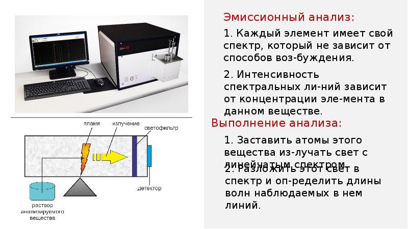 Поглощение и испускание света атомами происхождение линейчатых спектров 9 класс презентация