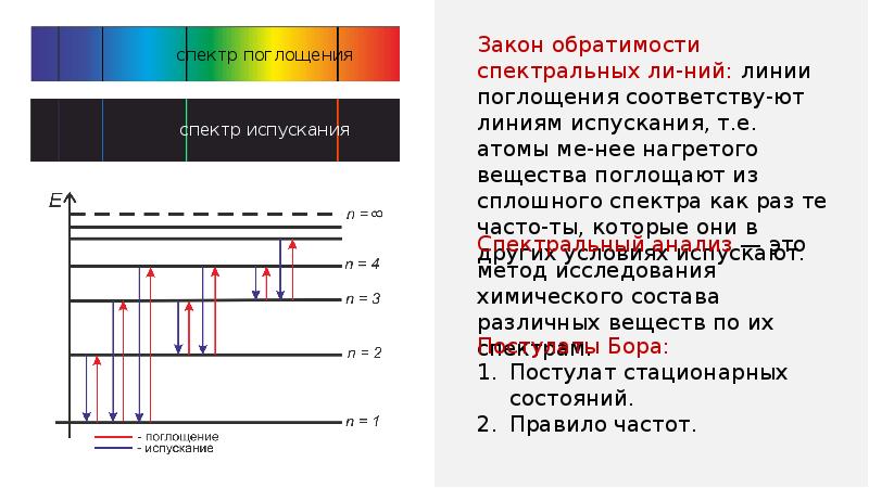 Презентация по физике происхождение линейчатых спектров 9 класс