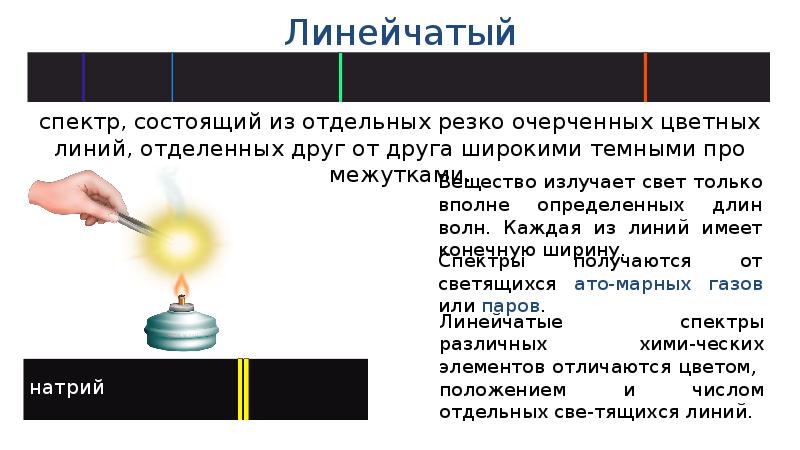 Поглощение и испускание света атомами происхождение линейчатых спектров 9 класс презентация