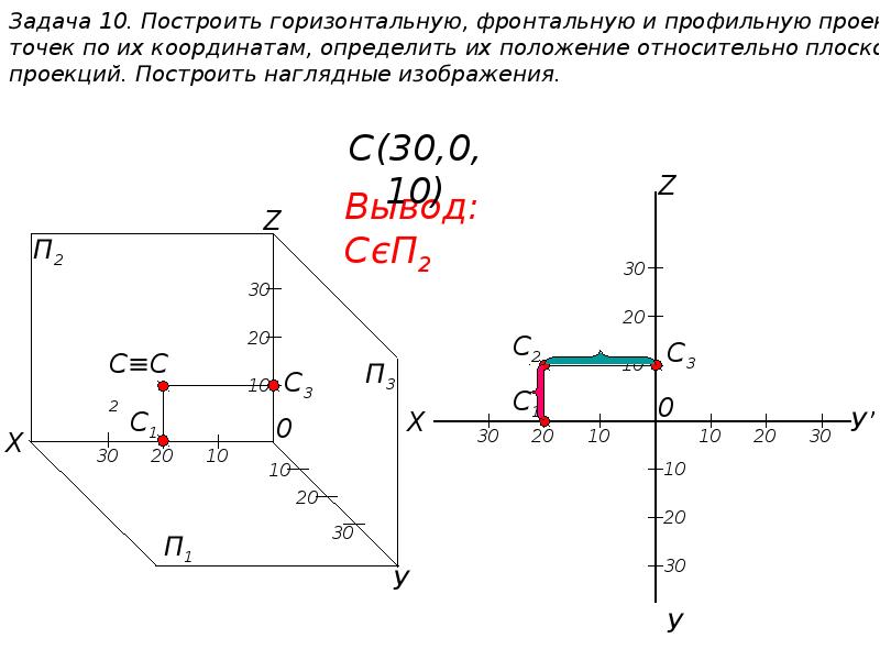 Горизонтальная фронтальная и профильная проекция