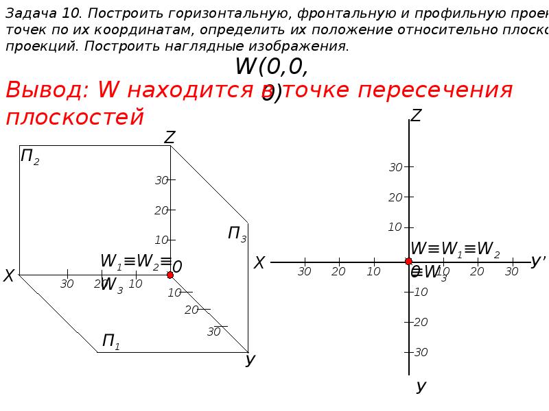 4 2 изобразите координаты