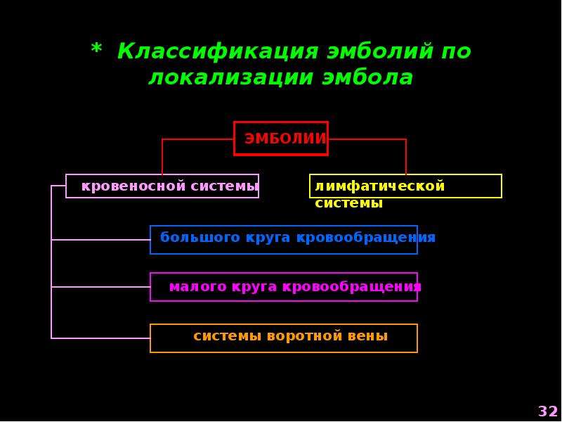 Состав эмболов схема