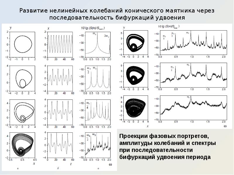 Нелинейные колебания